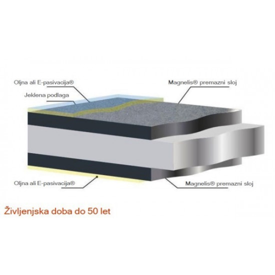 FABIJAN steber F60 2,2m / 1,5mm Magnelis®